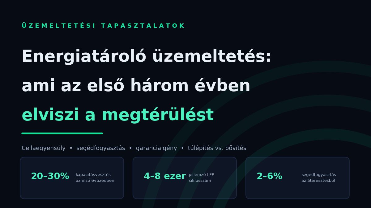 Energiatároló üzemeltetés: ami az első három évben elviszi a megtérülést
