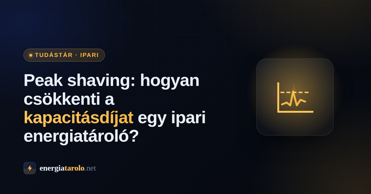 Peak shaving: hogyan csökkenti a kapacitásdíjat egy ipari energiatároló?